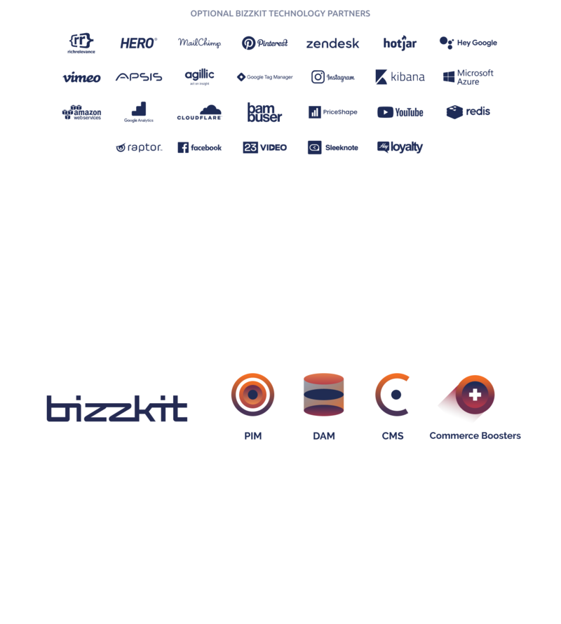 Bizzkit products are developed with an API-first approach, making them dynamic and ensuring easy integration with your other systems