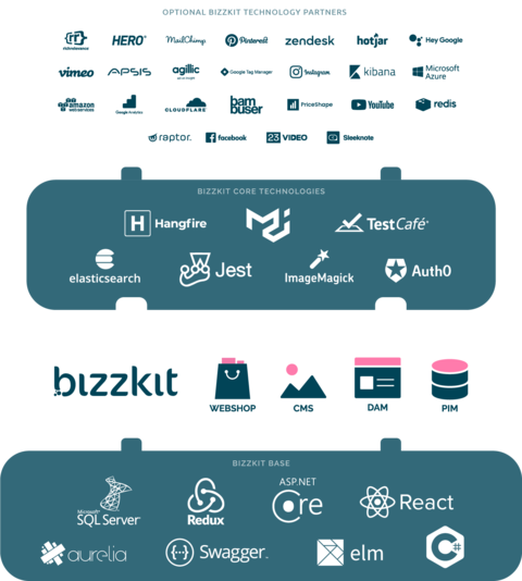 Bizzkit commerce platform