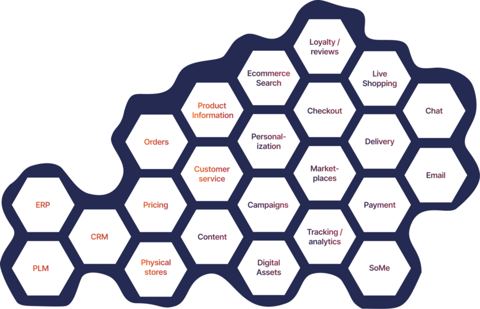 Hesehus' technological approach reflects the composition of your own system combinations, so your work is not limited by technical integrations.