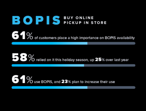 BOPIS BOPIS
